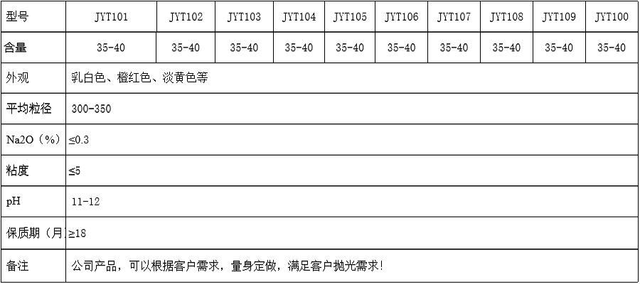 手機鋁合金不銹鋼材料系列拋光液規(guī)格2.jpg